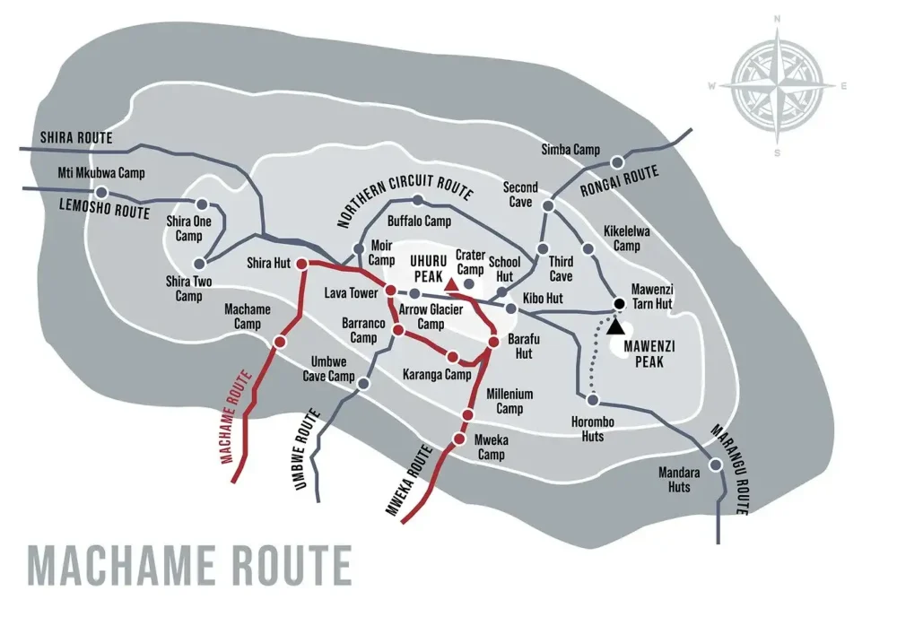 Machame Route map showing the 7-day trail, camps, and elevation profile on Kilimanjaro, Tanzania